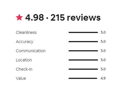 Screenshot of our 4.98 rating on Airbnb
